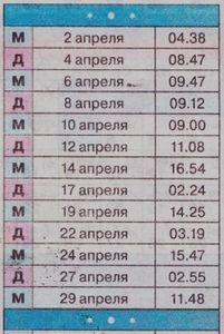 Сприятливі дні зачаття в 2016
