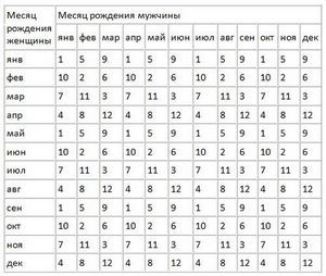 Хочу дізнатися стать майбутньої дитини