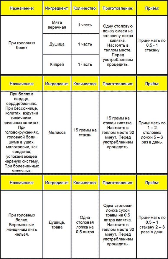 У дівчини розколюється голова як зняти головний біль