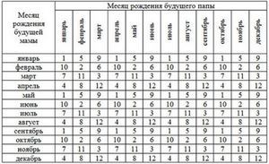Календар визначення статі дитини фото