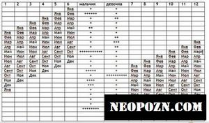 Календар планування статі дитини на 2016
