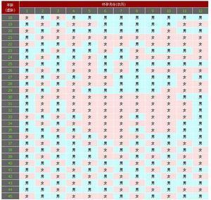 Китайська таблиця визначення статі дитини 2015