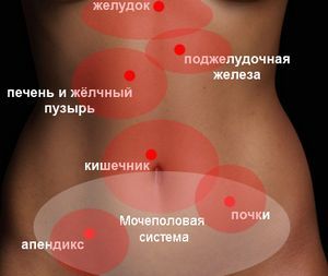 Колючо ріжучі болі внизу живота вагітності