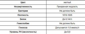 Протеїнурія при вагітності лікування